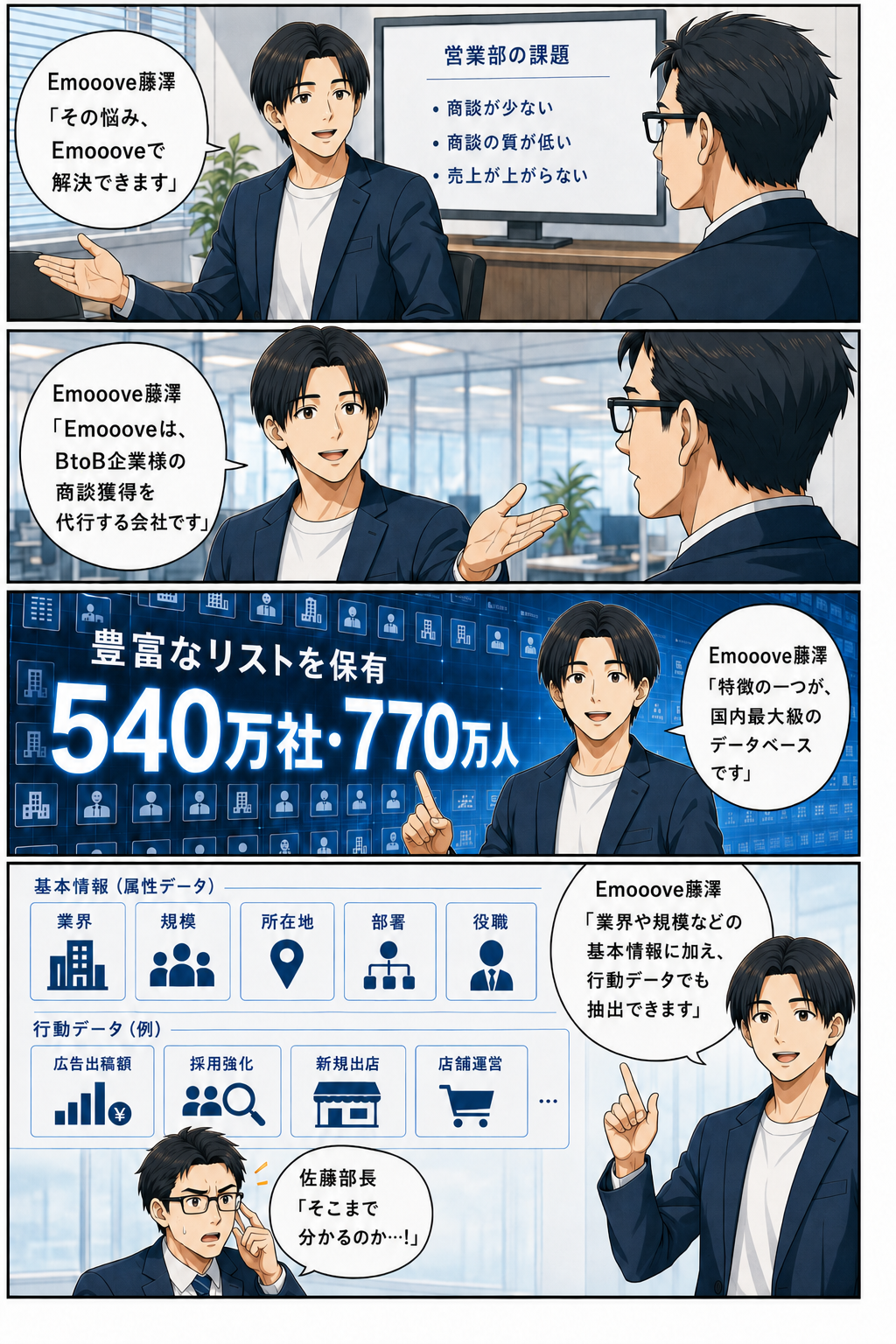 藤澤が登場。国内最大級のデータベースと行動データで、精度の高い企業・人物リストを抽出